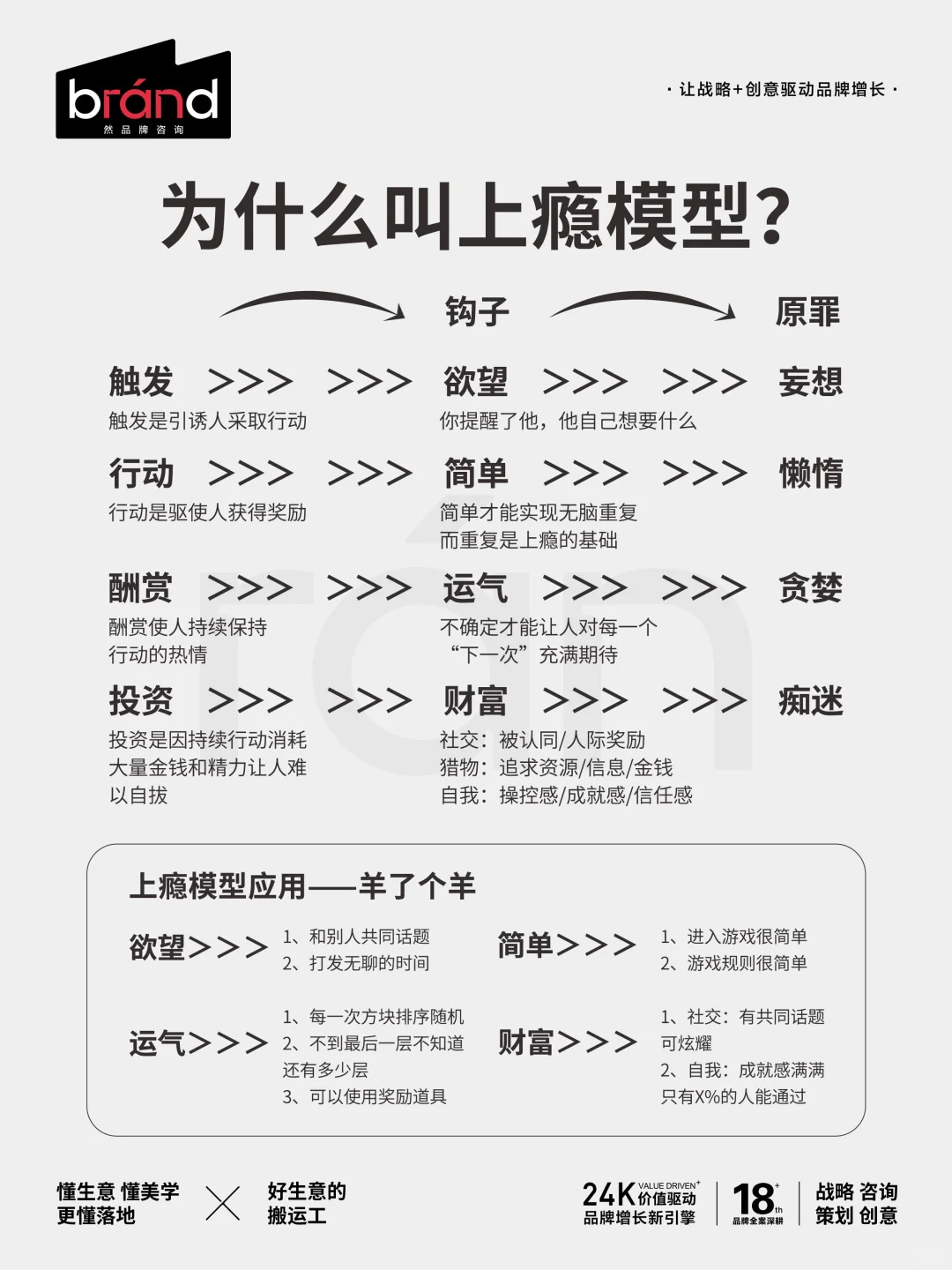 你曾为哪个“人性弱点”买单过?
