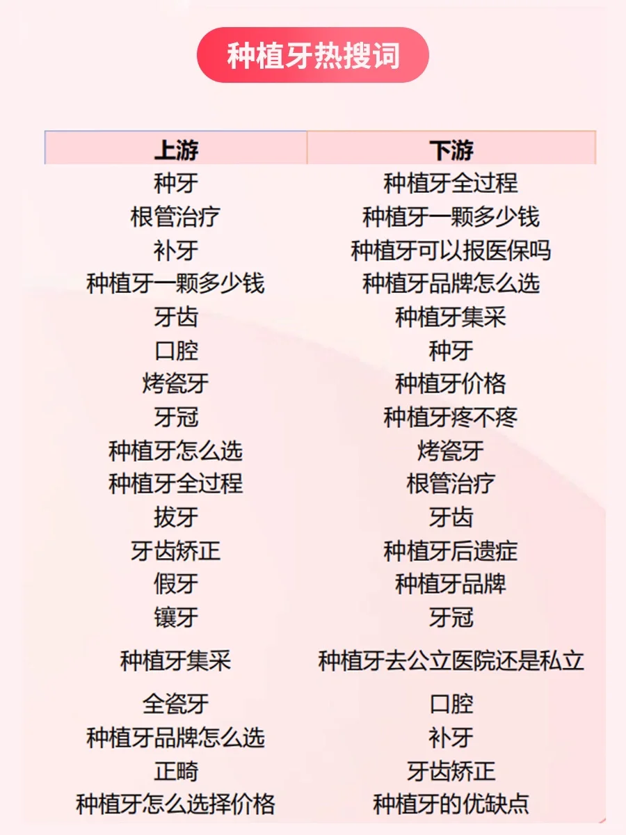 口腔行业-人群画像及热搜词