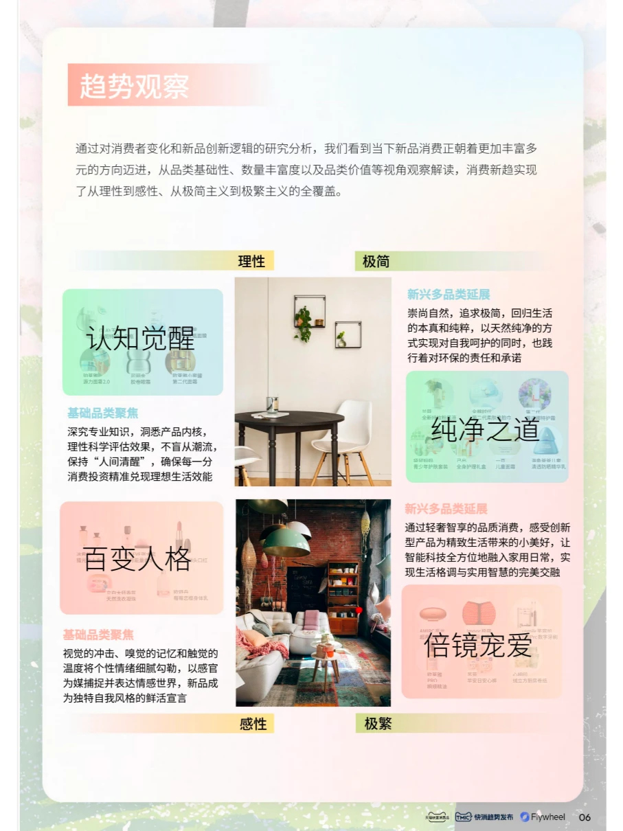 快消趋势洞察 | 来看2024市场趋势