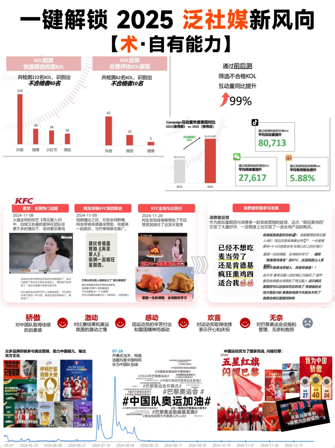 ?2025 泛社交媒体趋势大揭秘