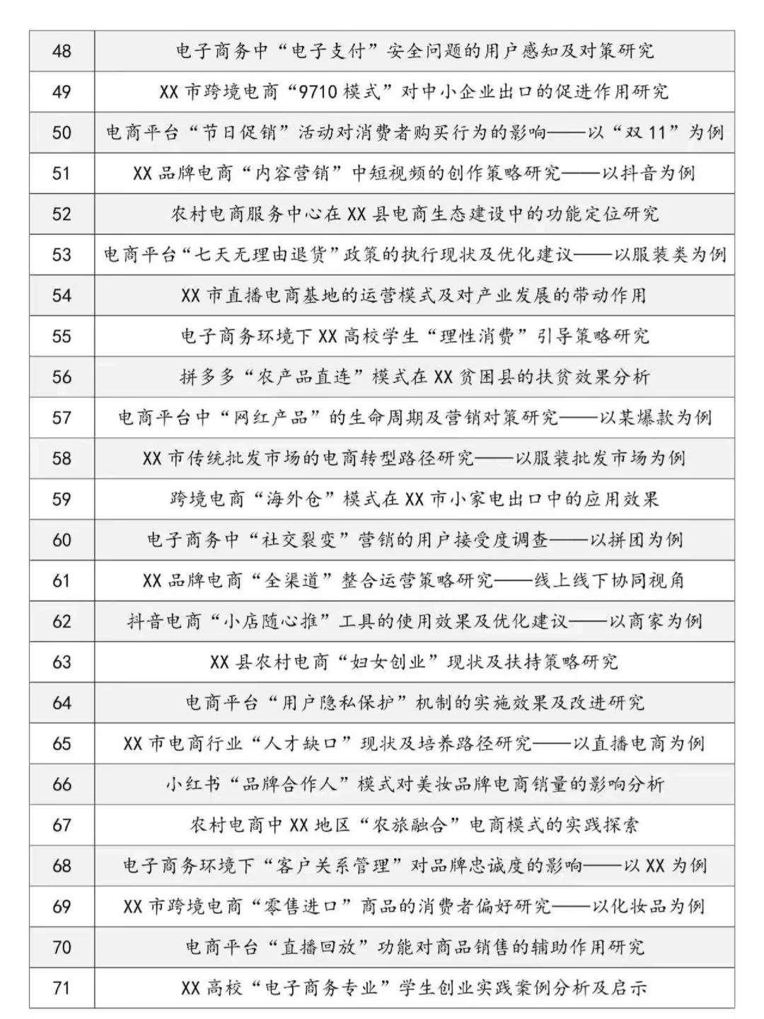 后悔没在我电子商务专业选题时刷到这篇
