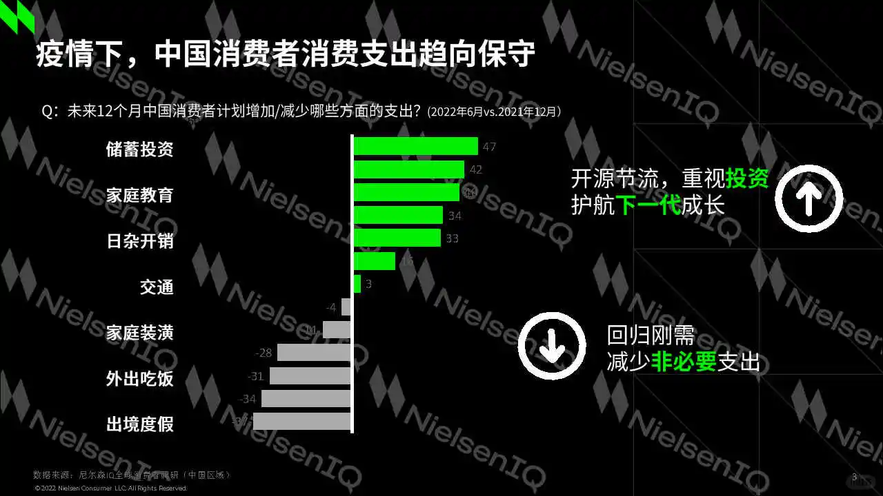 专业报告,2022年中国快消品零售市场趋势!