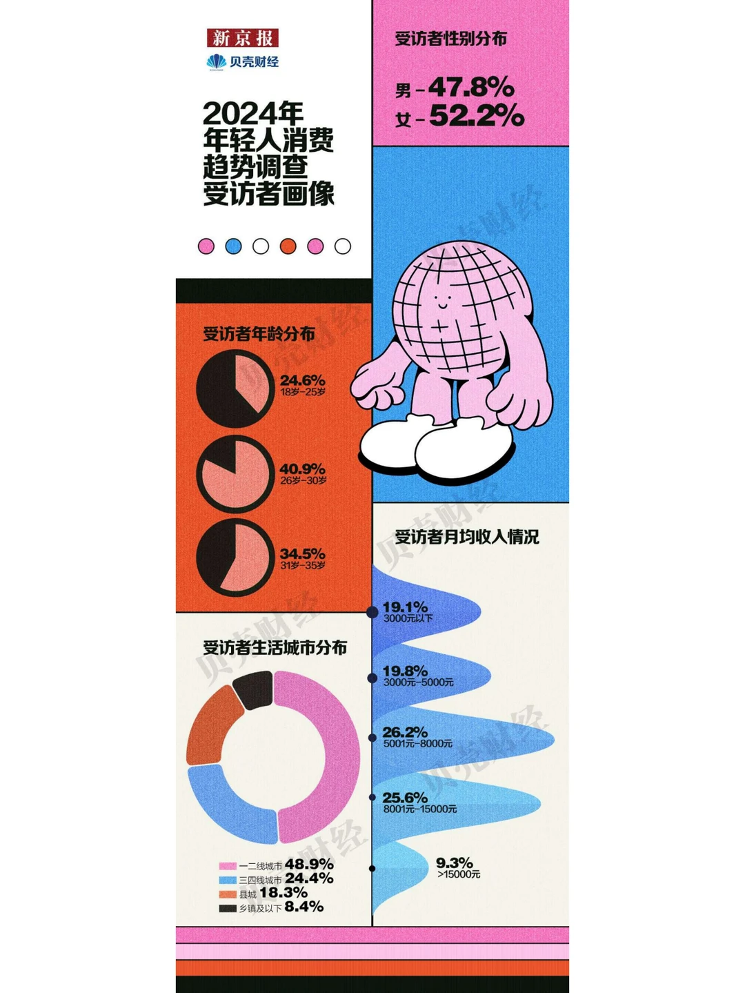 行业报告|2024中国青年消费趋势大揭秘