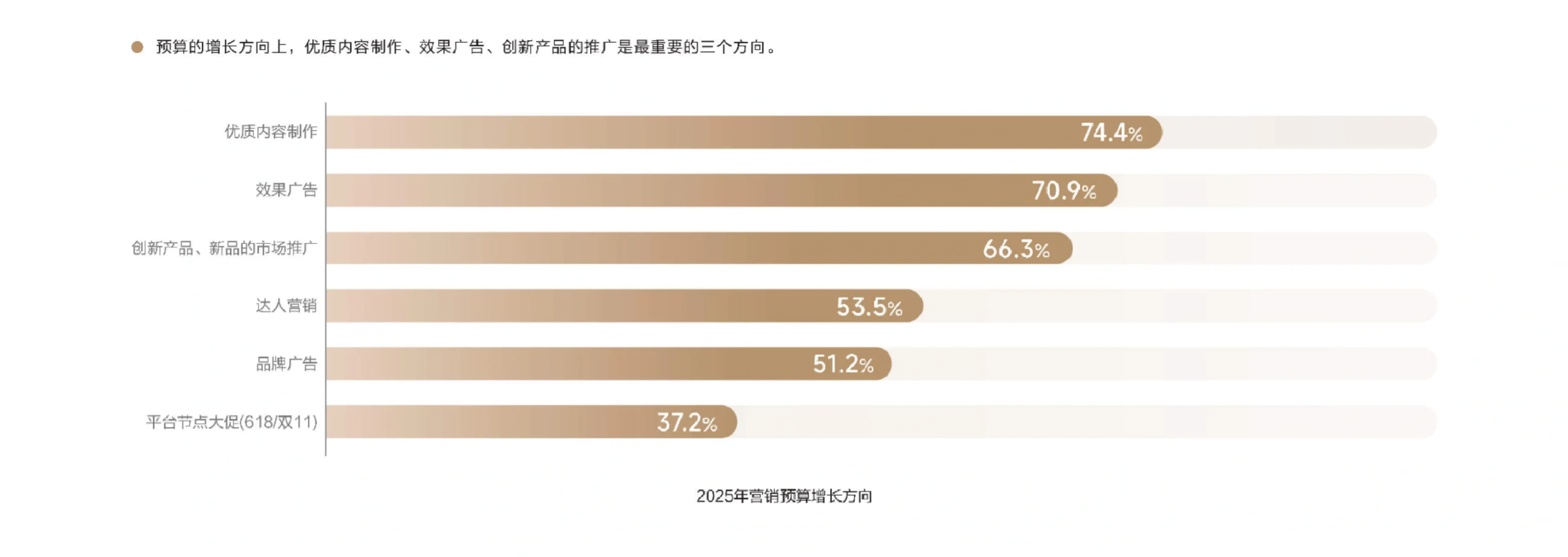 36页报告|破局2025:七大营销趋势