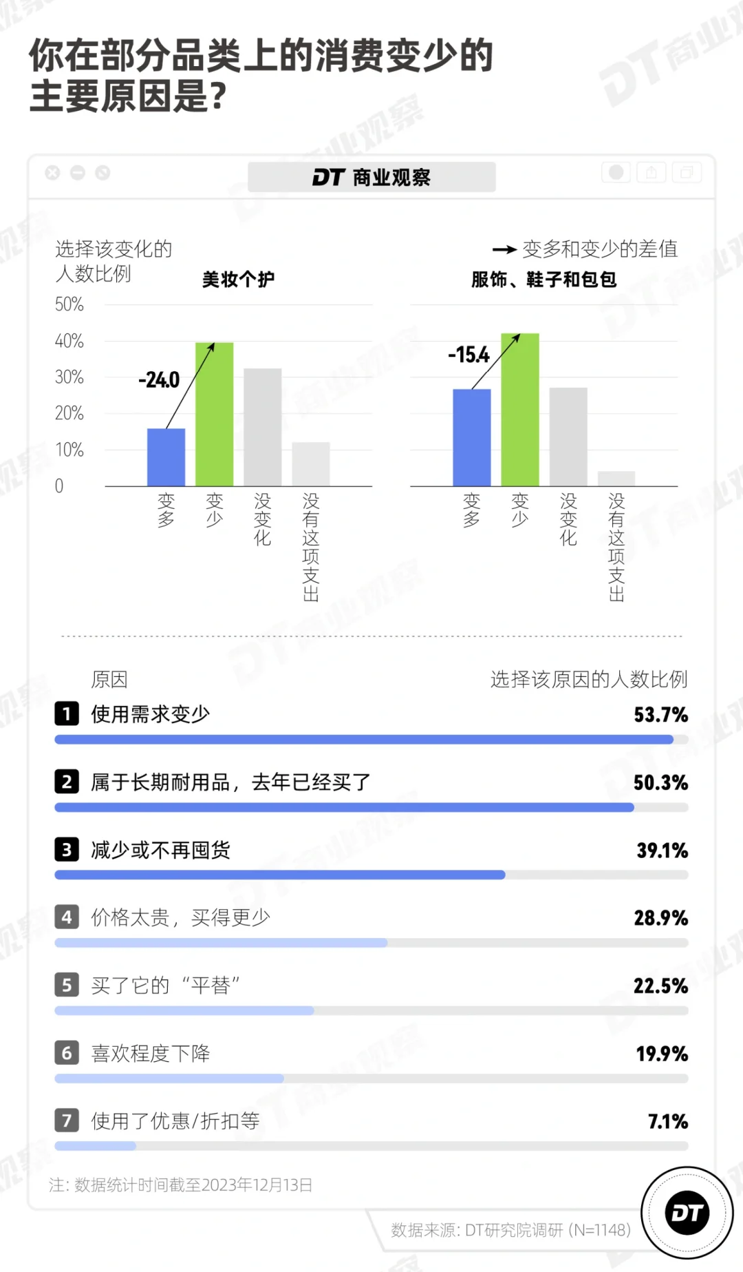 趋势 | 爱上平替的年轻人，花钱更多了