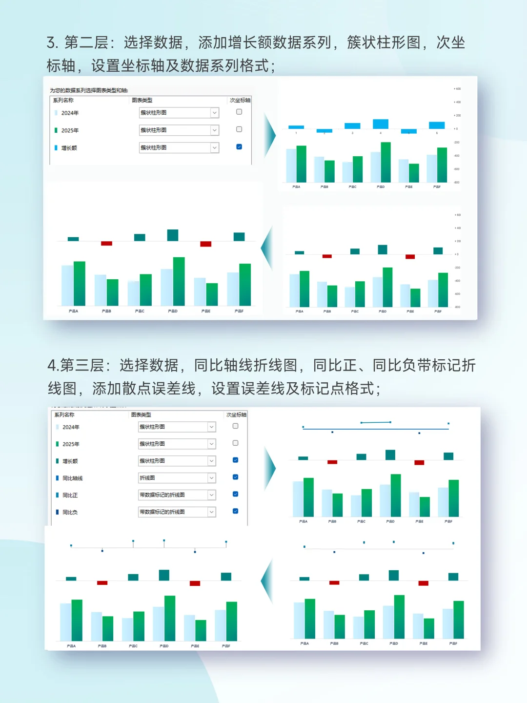 增长值&增长率同比分析，一图完美呈现！