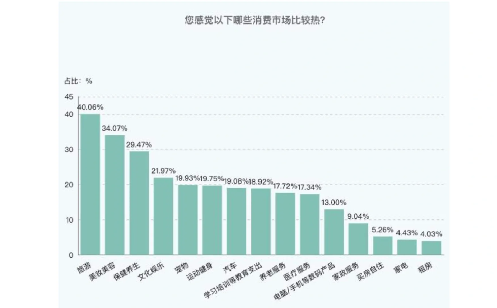 21页报告|中国电影消费数据报告(2024年)