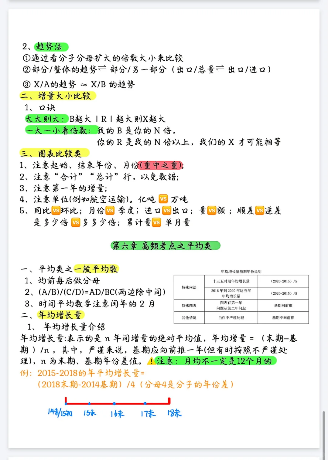 增长率别硬算！ 用趋势法直接判， 3秒出答！