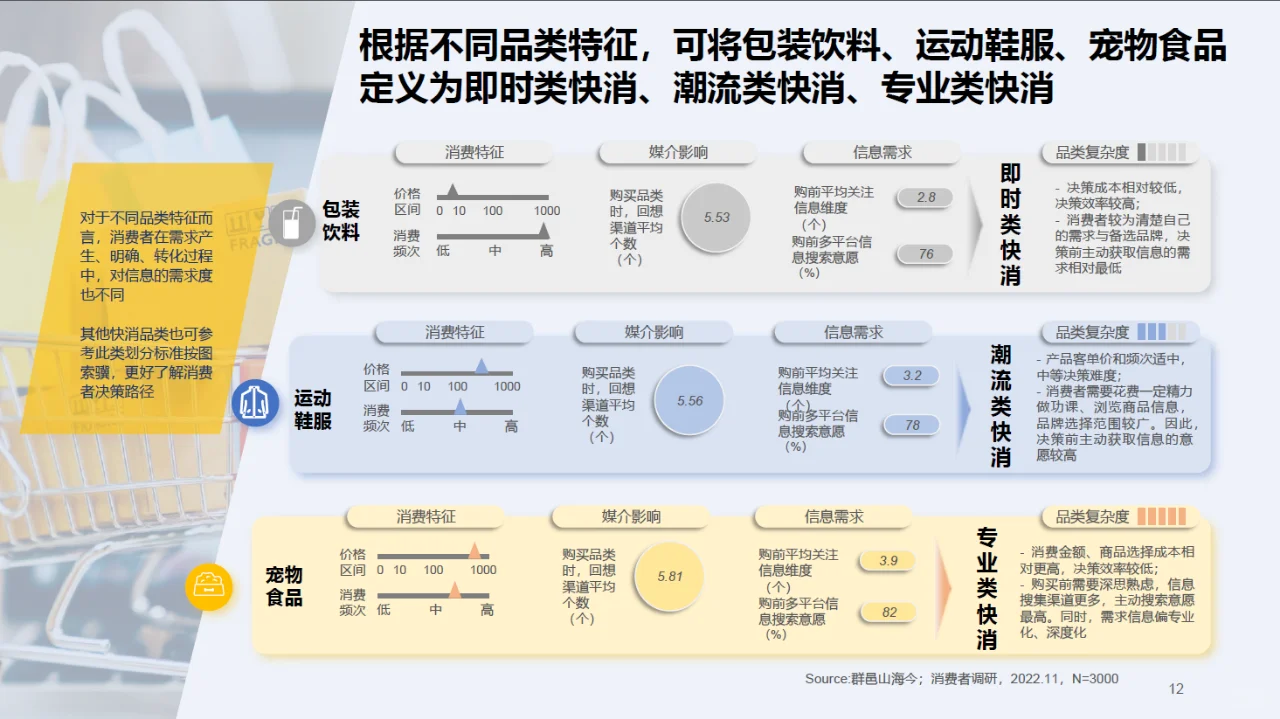 【报告】2023快消行业营销白皮书