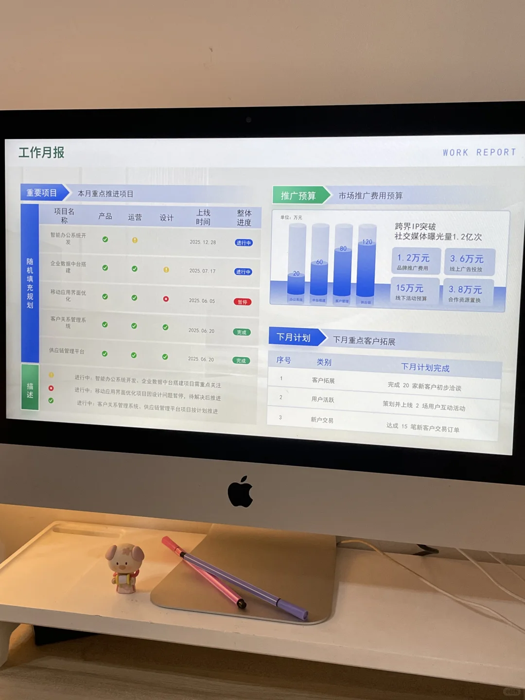 数据看板PPT|决策支持好帮手