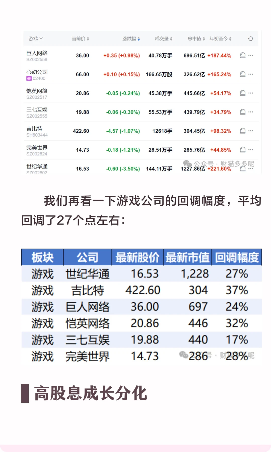 中国铝业、中国宏桥、阿里巴巴、世纪华通