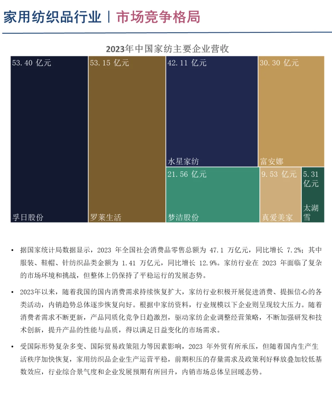 中国家用纺织品行业竞争格局分析（2024）