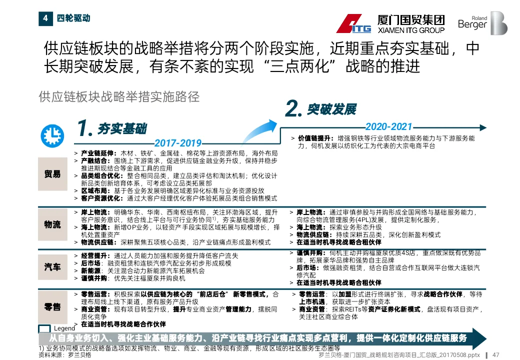 500强国企十五五战略思路原来是这样的