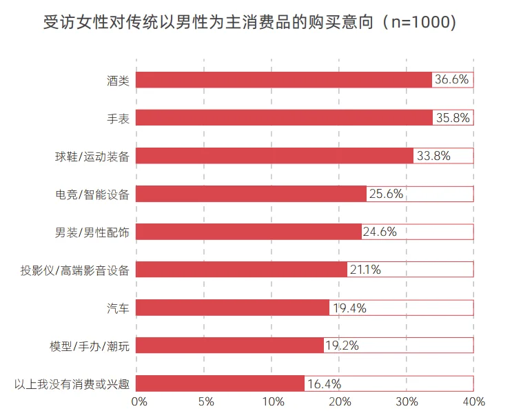53页报告|2025女性生活方式及消费洞察