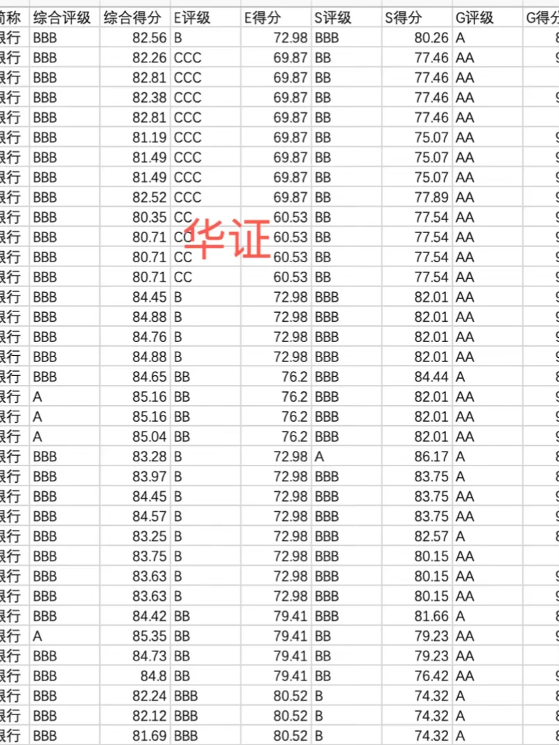 建议收藏｜2025上市企业ESG评级数据合集?