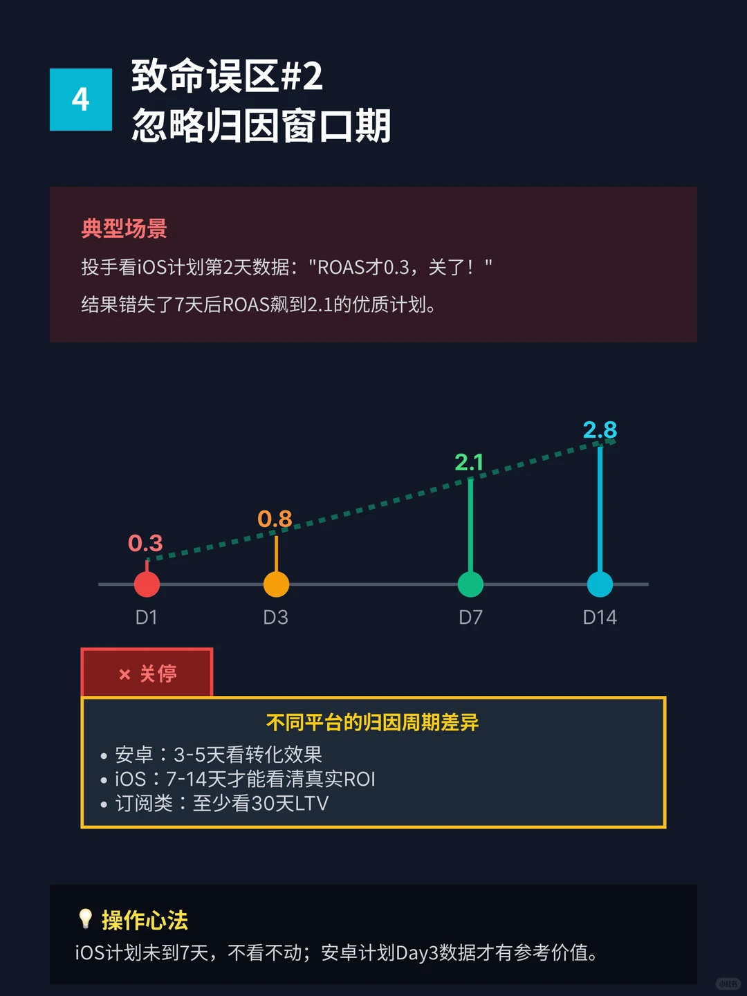 广告投放不会分析数据，也是白费！