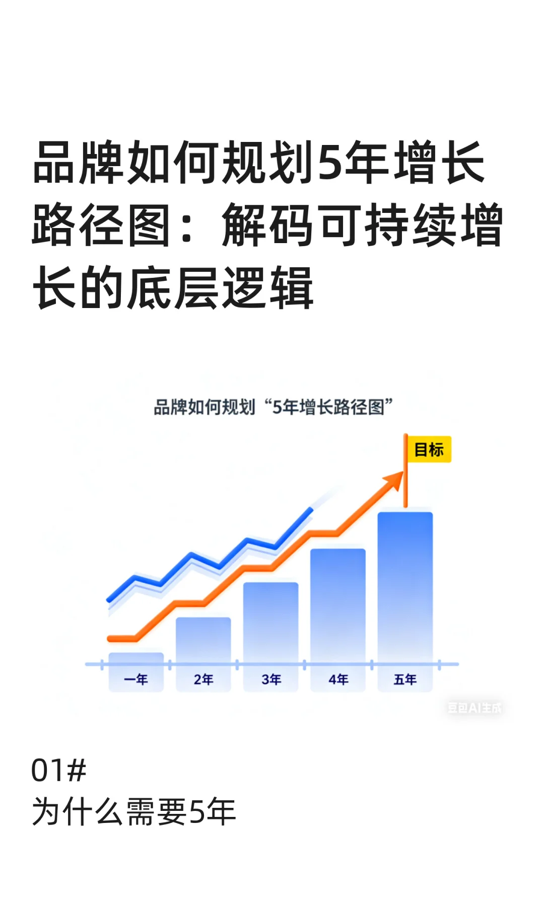 品牌如何规划5年增长路径图