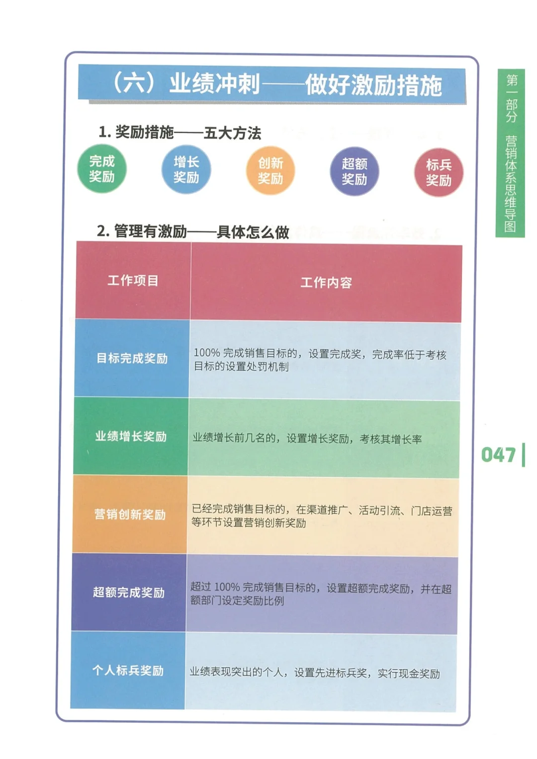 业绩突破策略