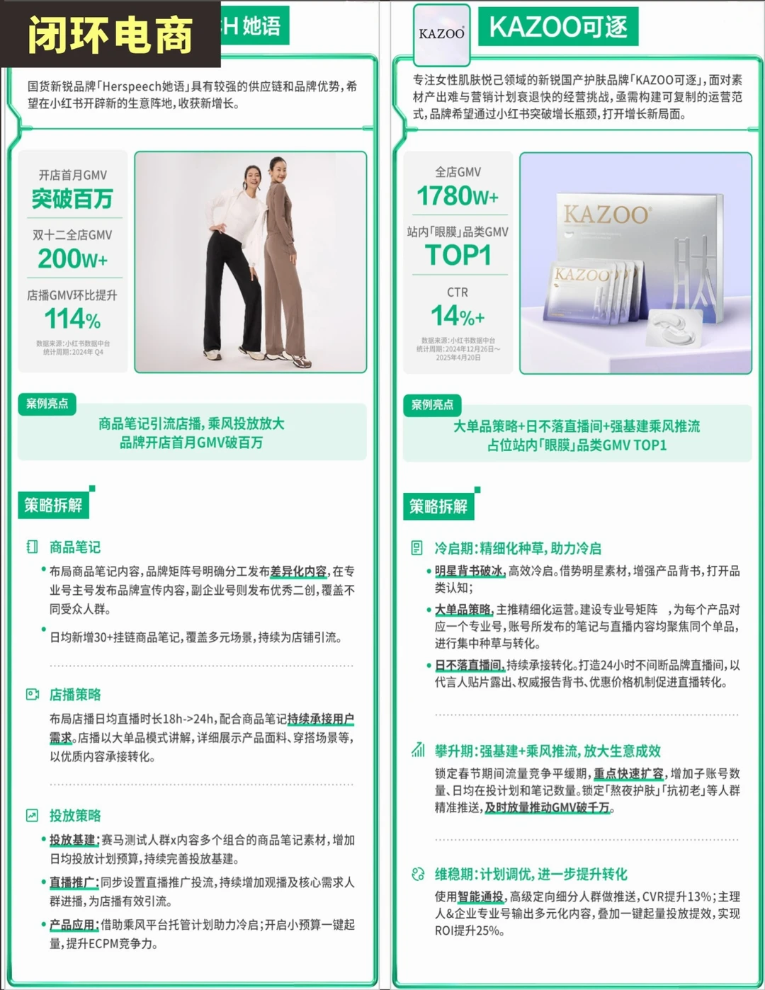 绝绝子?闭环电商10大优秀案例!附策略