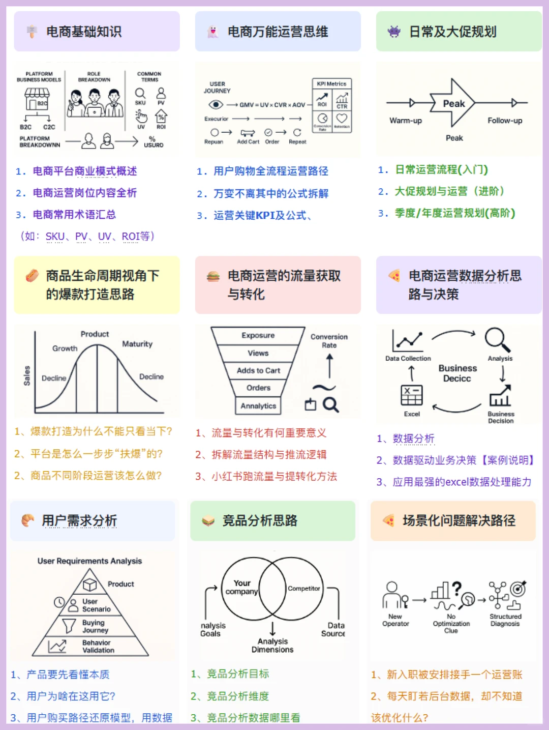真正有经验的电商人，都靠生命周期规划爆品