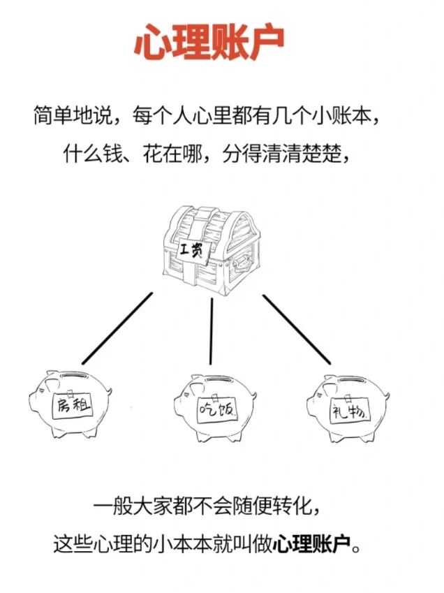 消费决策因素|心理账户VS经济学账户