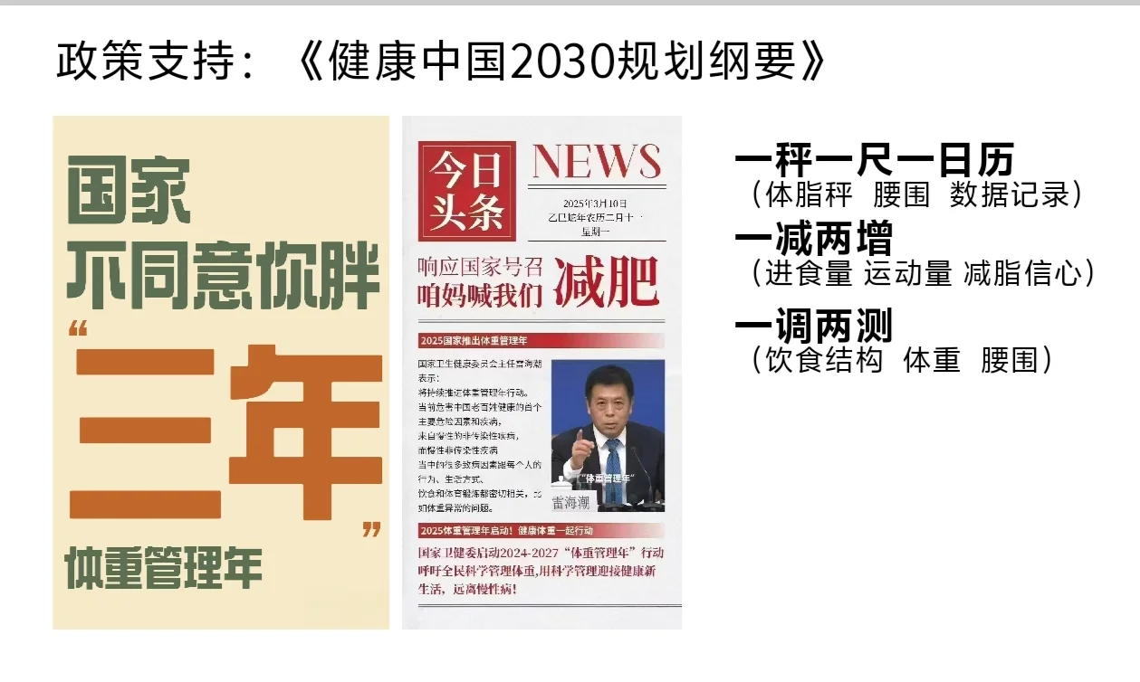 ? 营养师行业爆发前夜!!