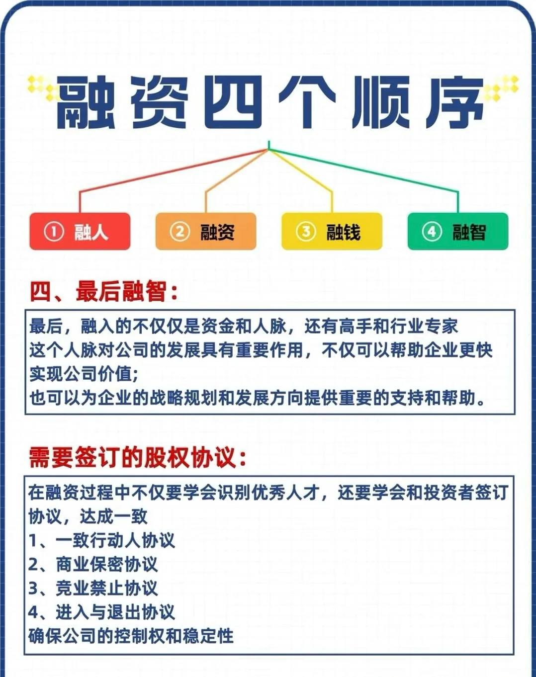 融资的四个顺序，按步骤进行，不要乱❗️|||融