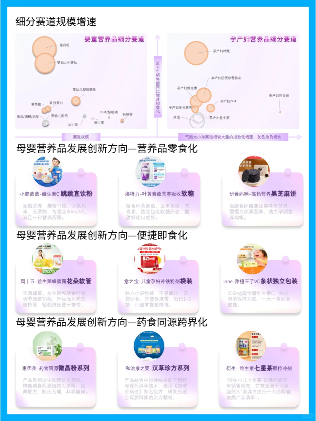 2023中国母婴营养品市场增长趋势分析