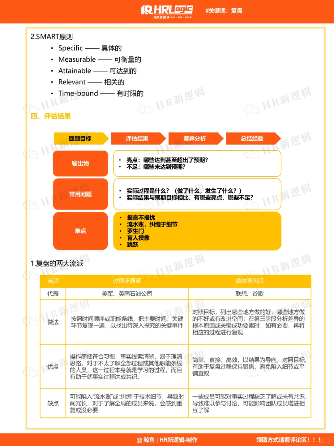 干货 | 超实用!企业如何做好复盘工作?