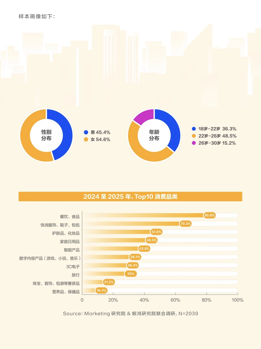 ?2025年18至30新青年消费趋势报告