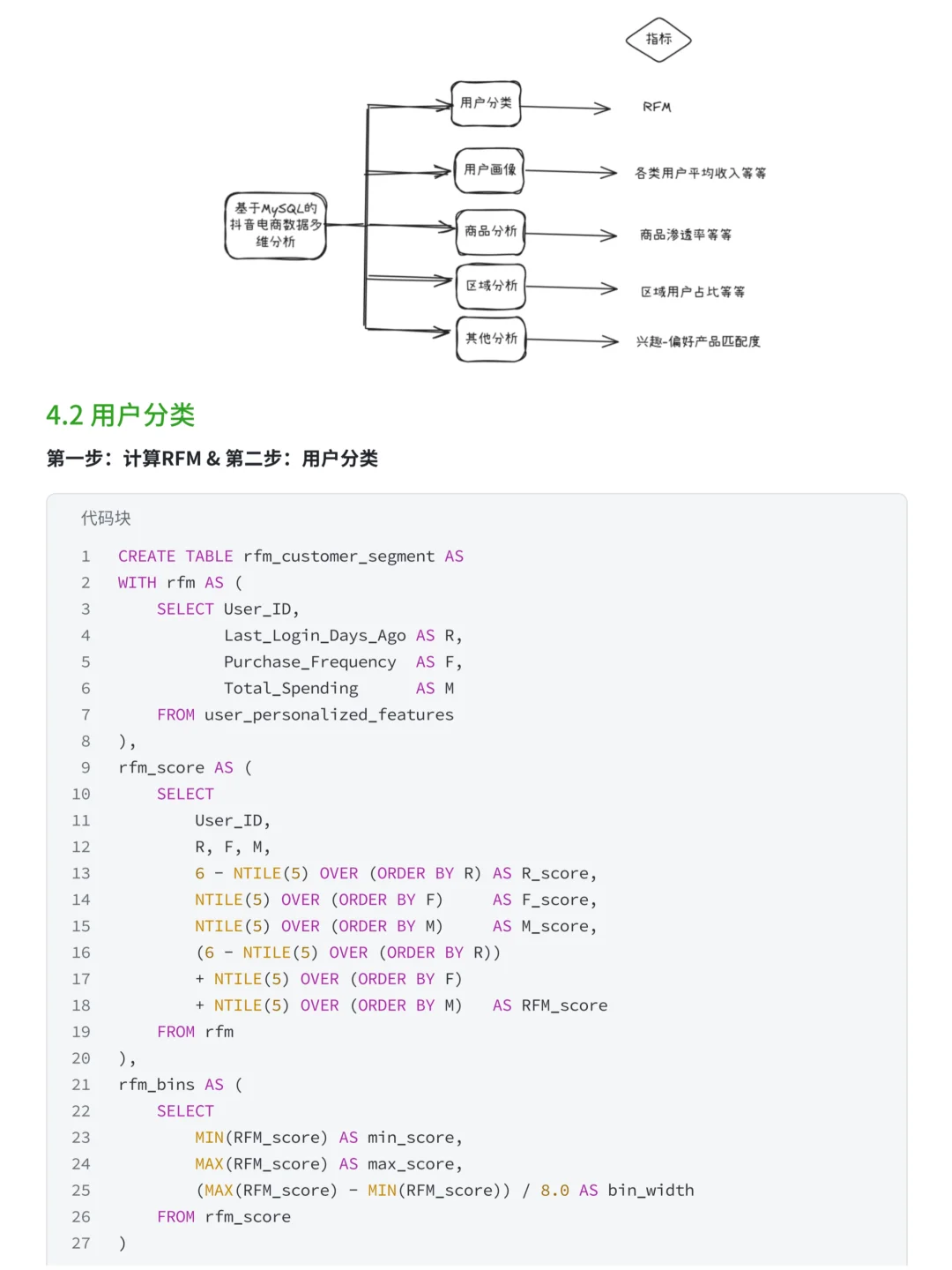 项目拆解：基于RFM抖音电商多维度数据分析
