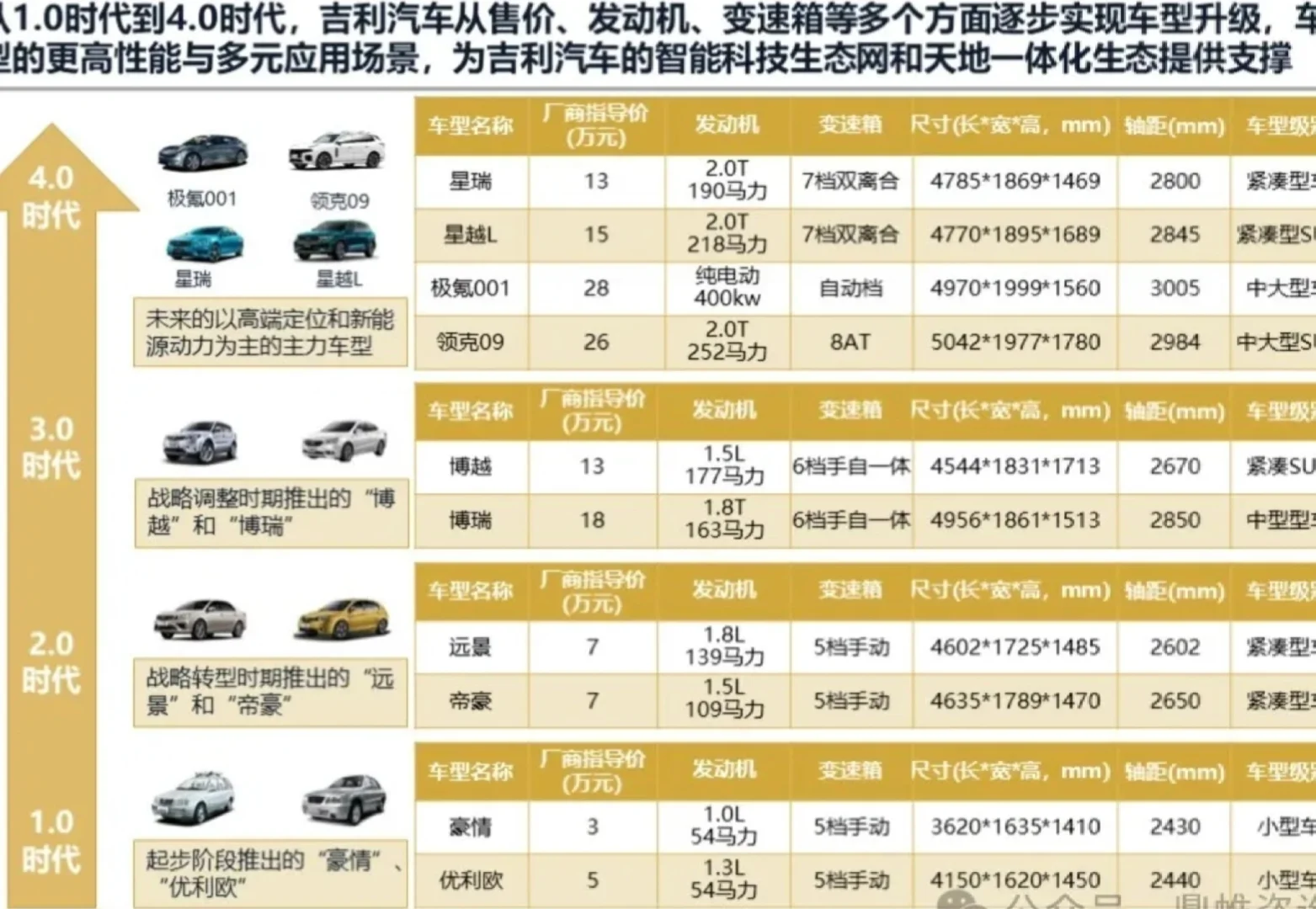 吉利汽车发展战略研究报告