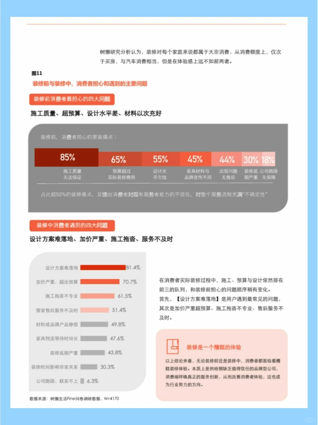 洞察?家装消费,聚焦家装消费行为变化