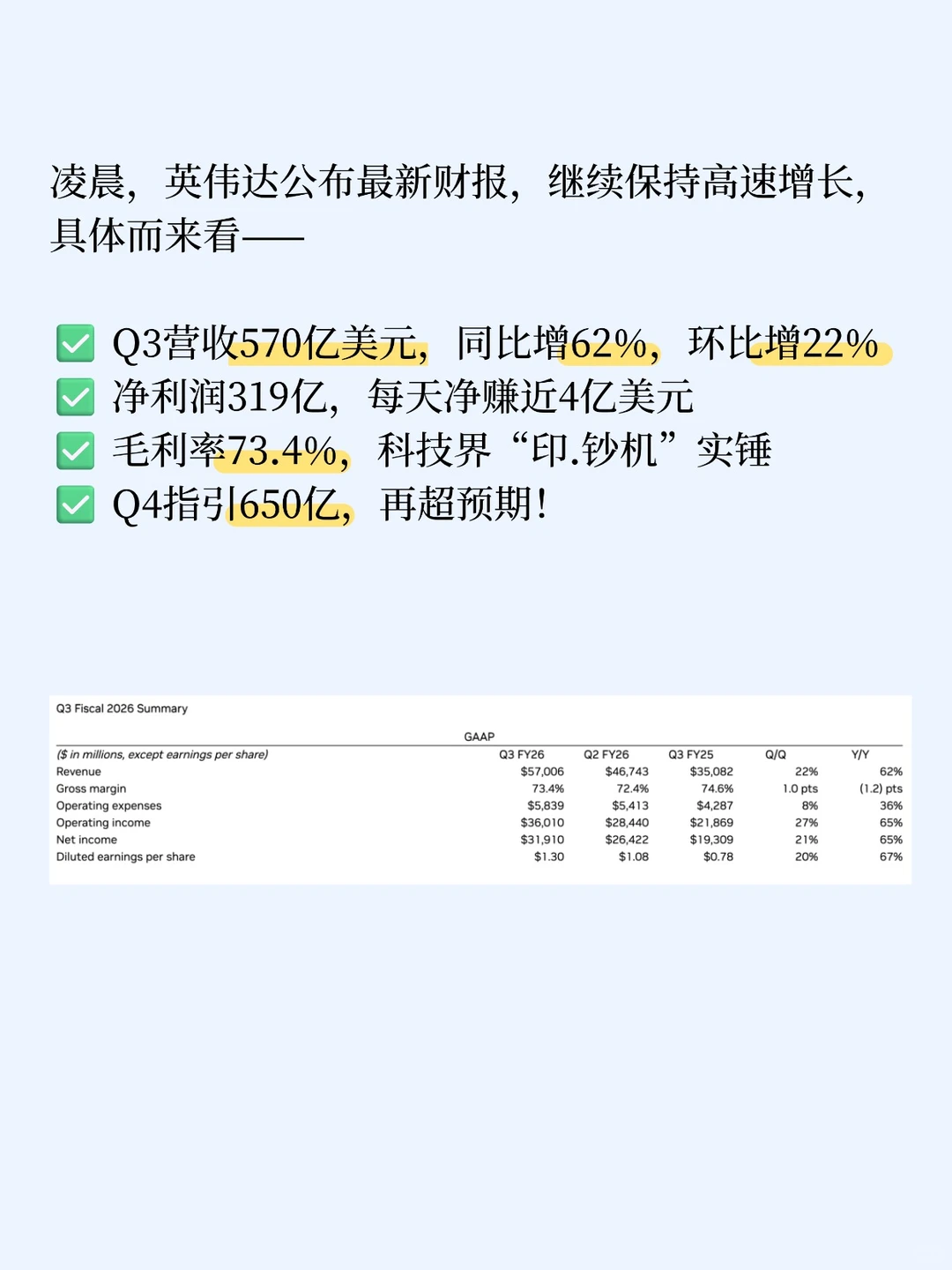 英伟达财报炸场:GPU卖到断货!