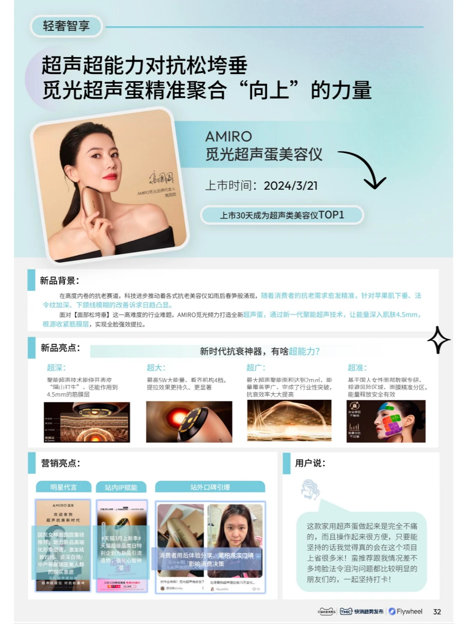 快消趋势洞察 | 来看2024市场趋势