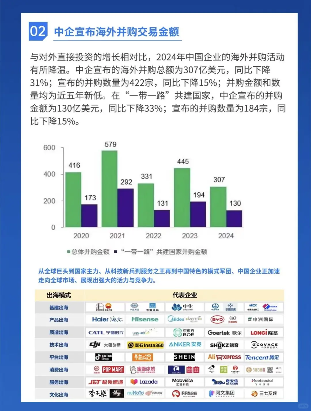 2025最大的确定性之一|企业出海已成定局