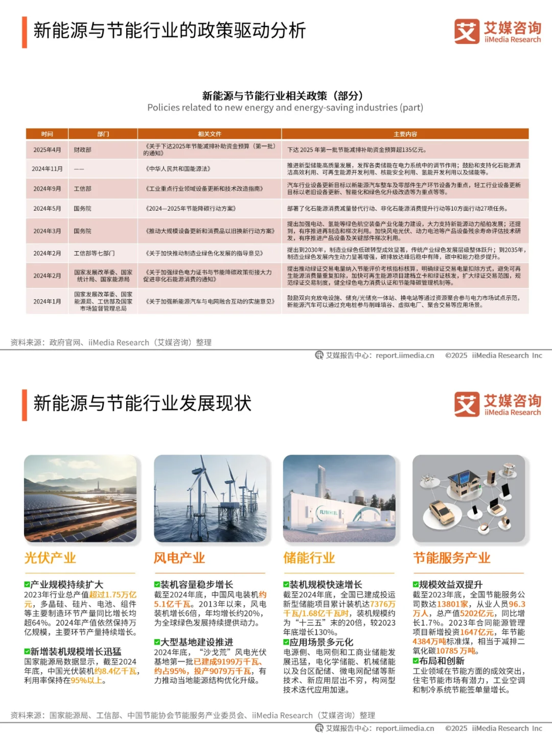 二手电商+新能源+有机食品 = 3 年涨 300%?