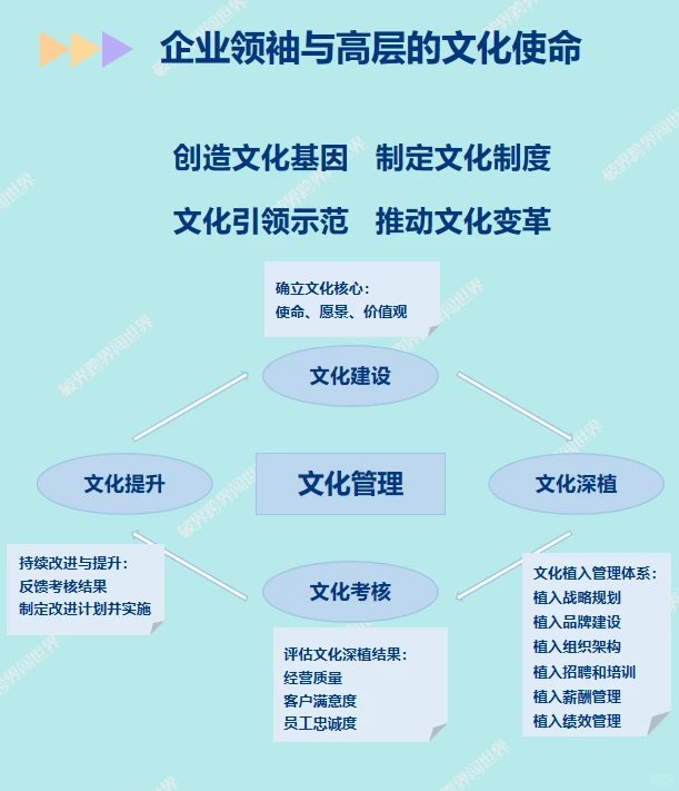 一图看懂公司各层级的企业文化使命与责任