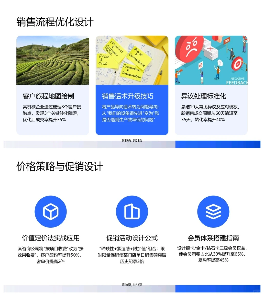 传统行业老板怎么实现业绩增长
