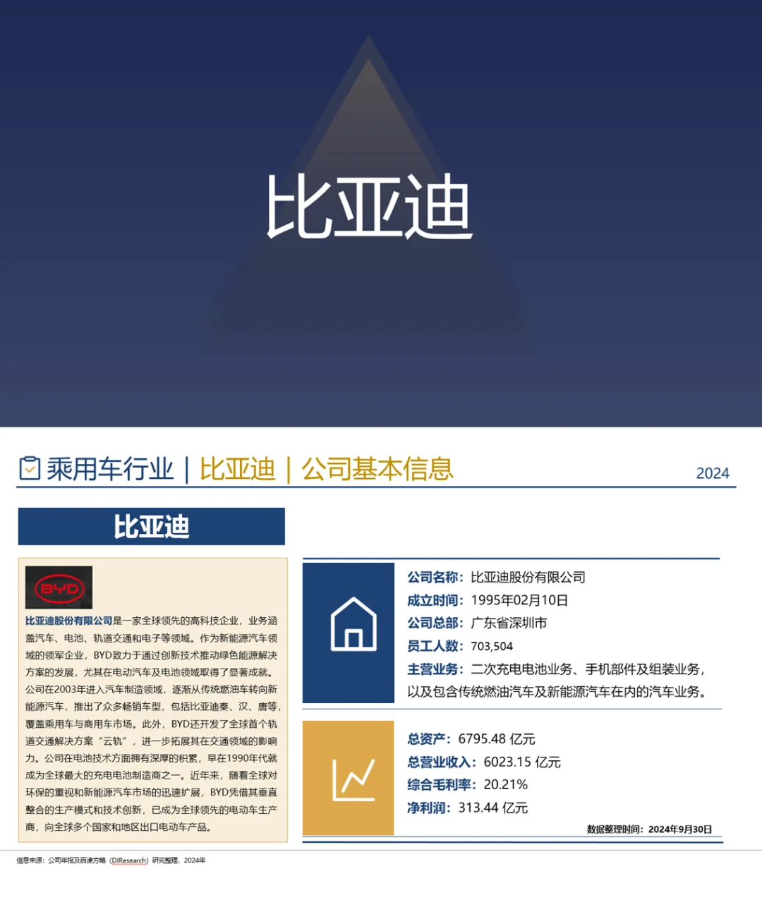 中国乘用车行业企业竞争格局分析一（2024）