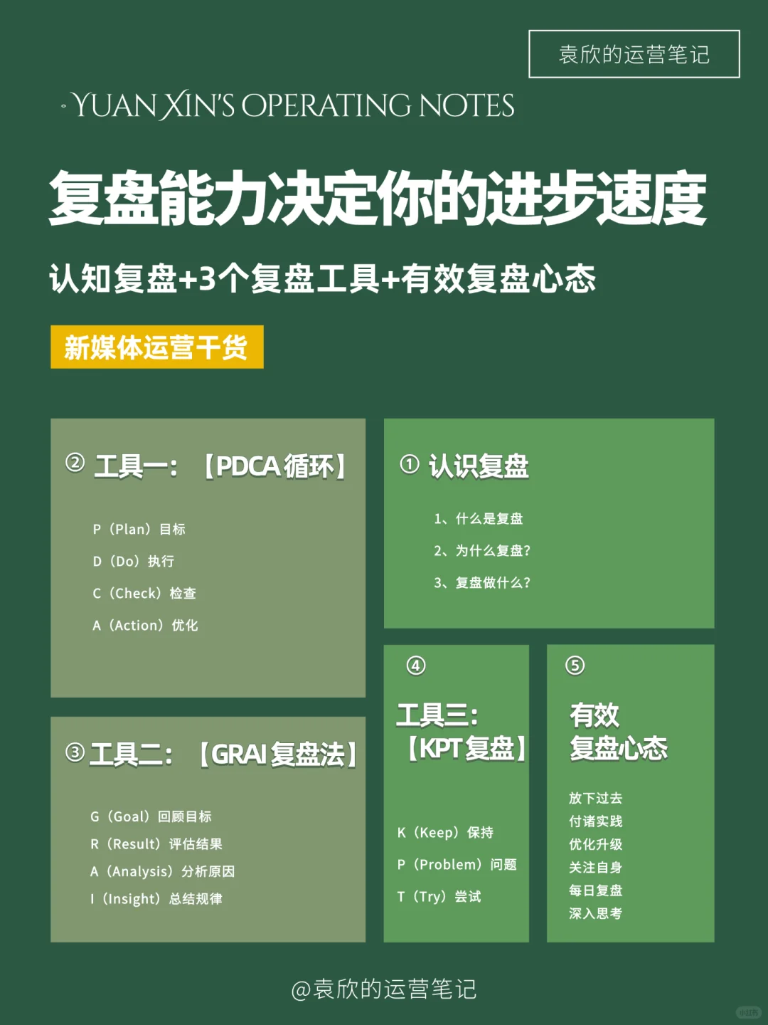 3 个万能复盘工具