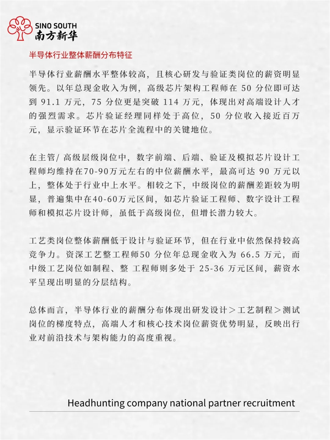 2025年半导体行业人才需求与薪酬报告