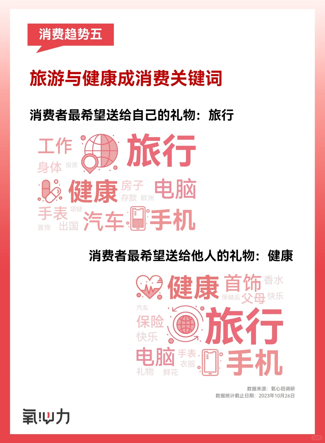 2023年终盘点｜五大消费趋势洞察