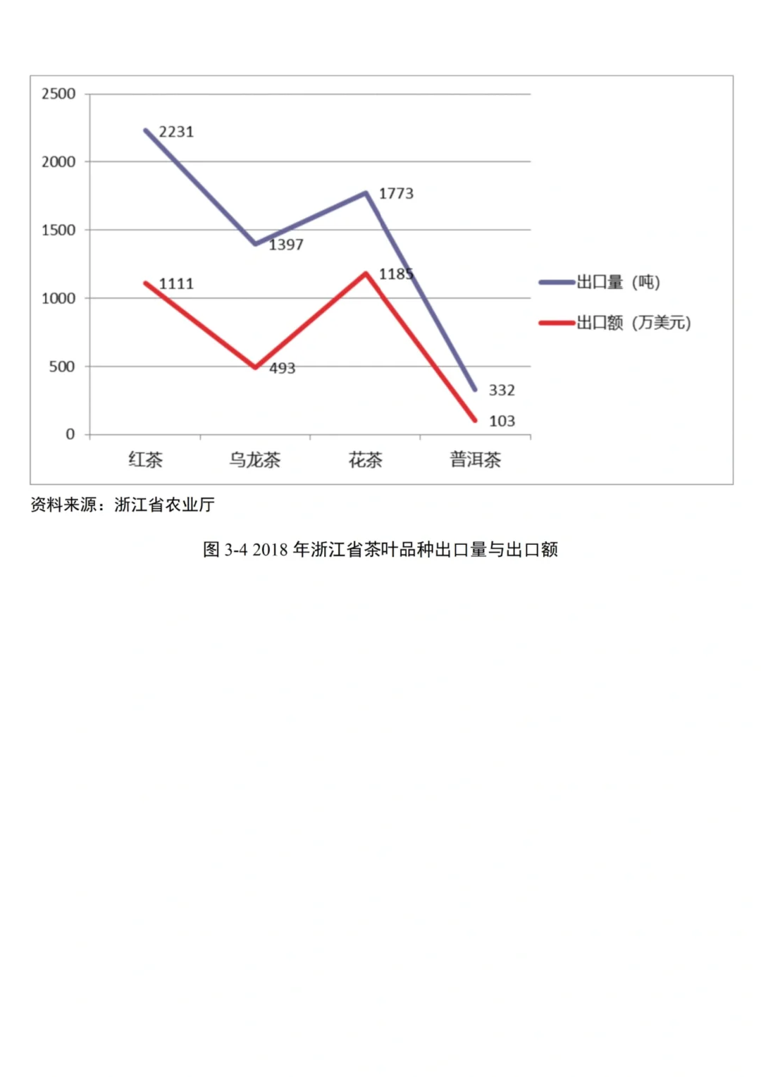 绝‼️国贸数据分析✅✅✅