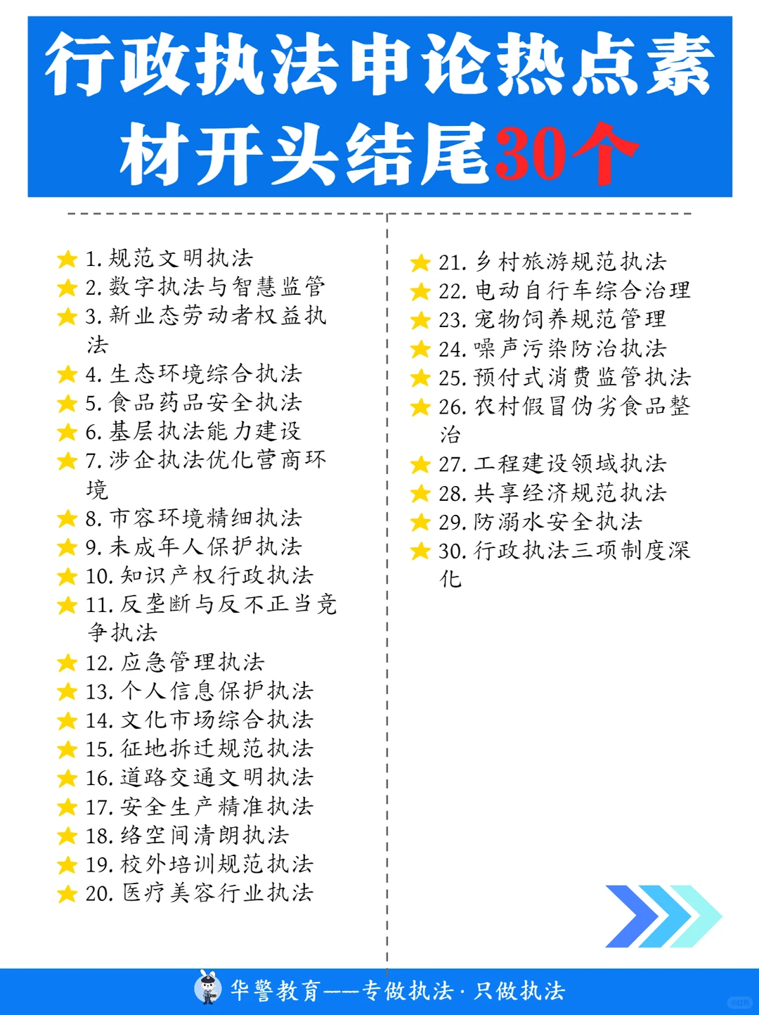国省考行政执法申论30个热点主题素材包?