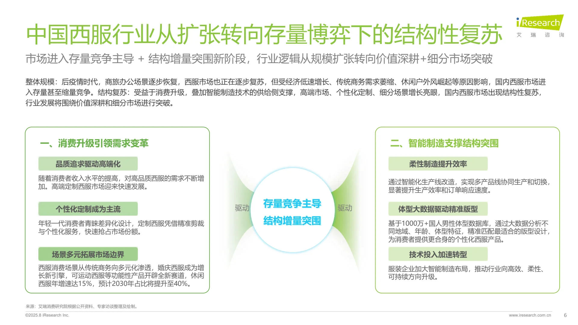 ?中国西服行业发展白皮书重磅来袭!