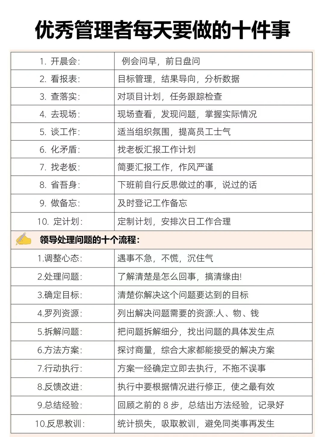 高效复盘就这三步