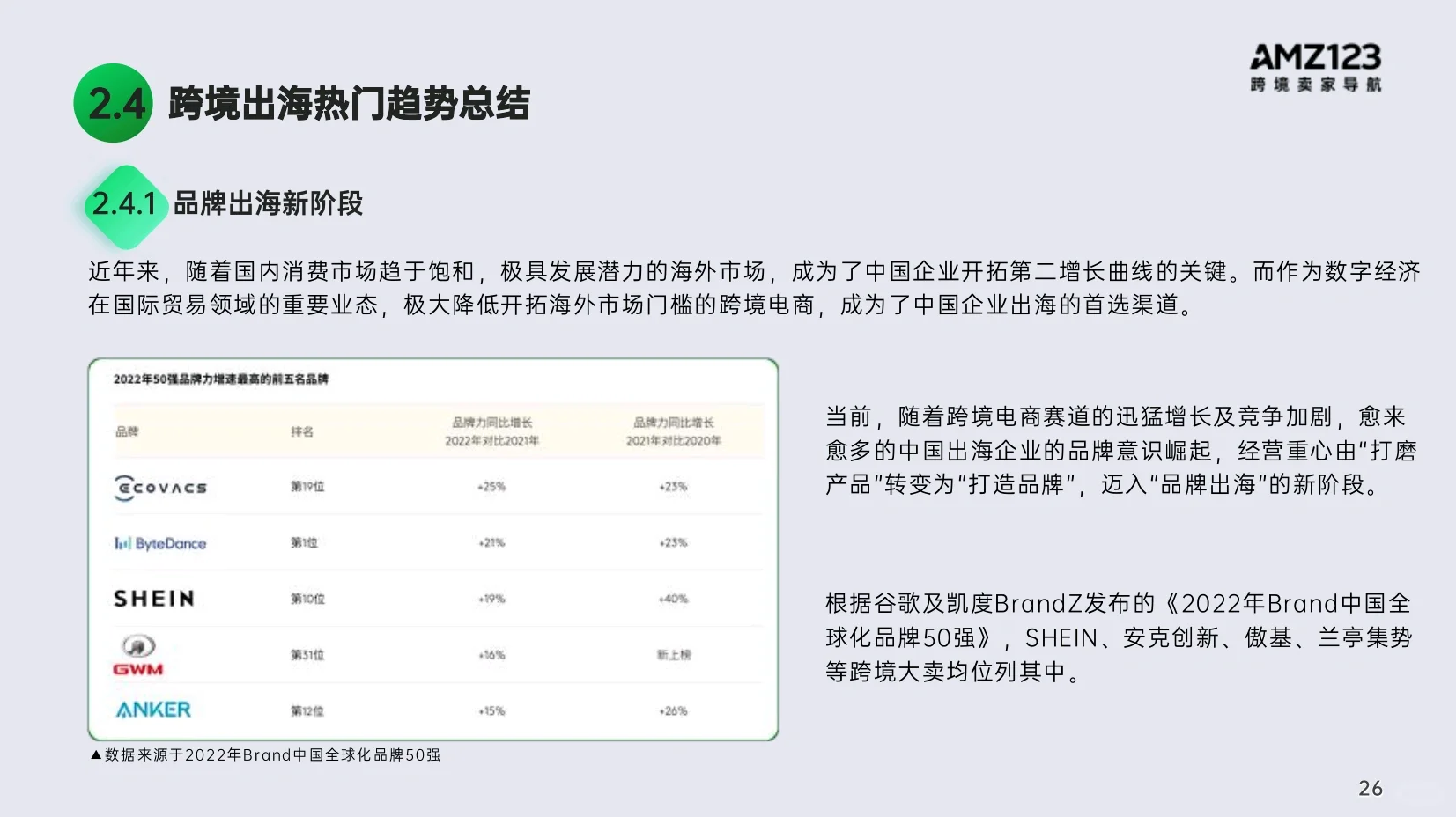 跨境电商热卖品类与2023出海趋势总结