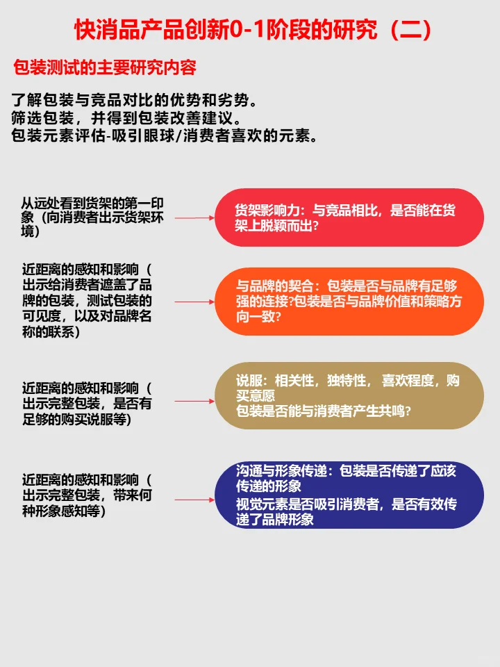 快消品产品创新0-1阶段的研究-包装测试