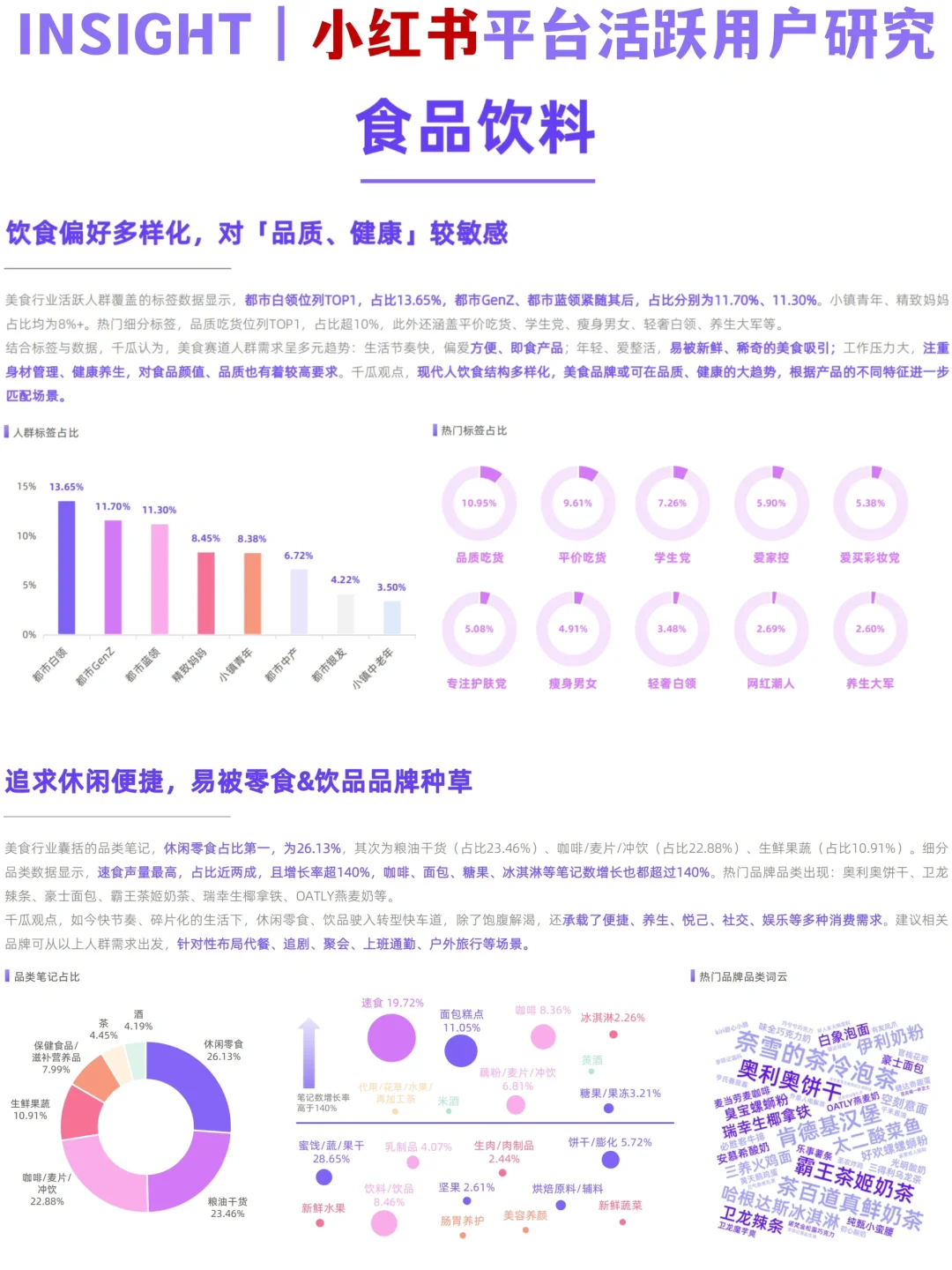 ?‍♀️用户分层｜小红书平台5大活跃人群研究